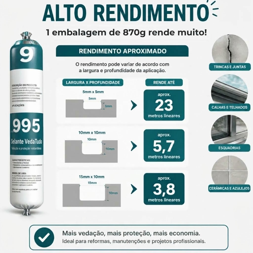Rendimento aproximado do Selante VedaTudo por tipo de fresta